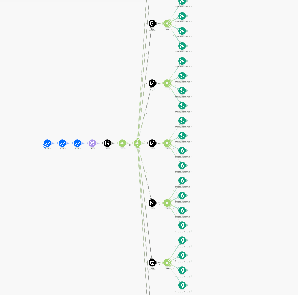 Calendly OpenAI Automation