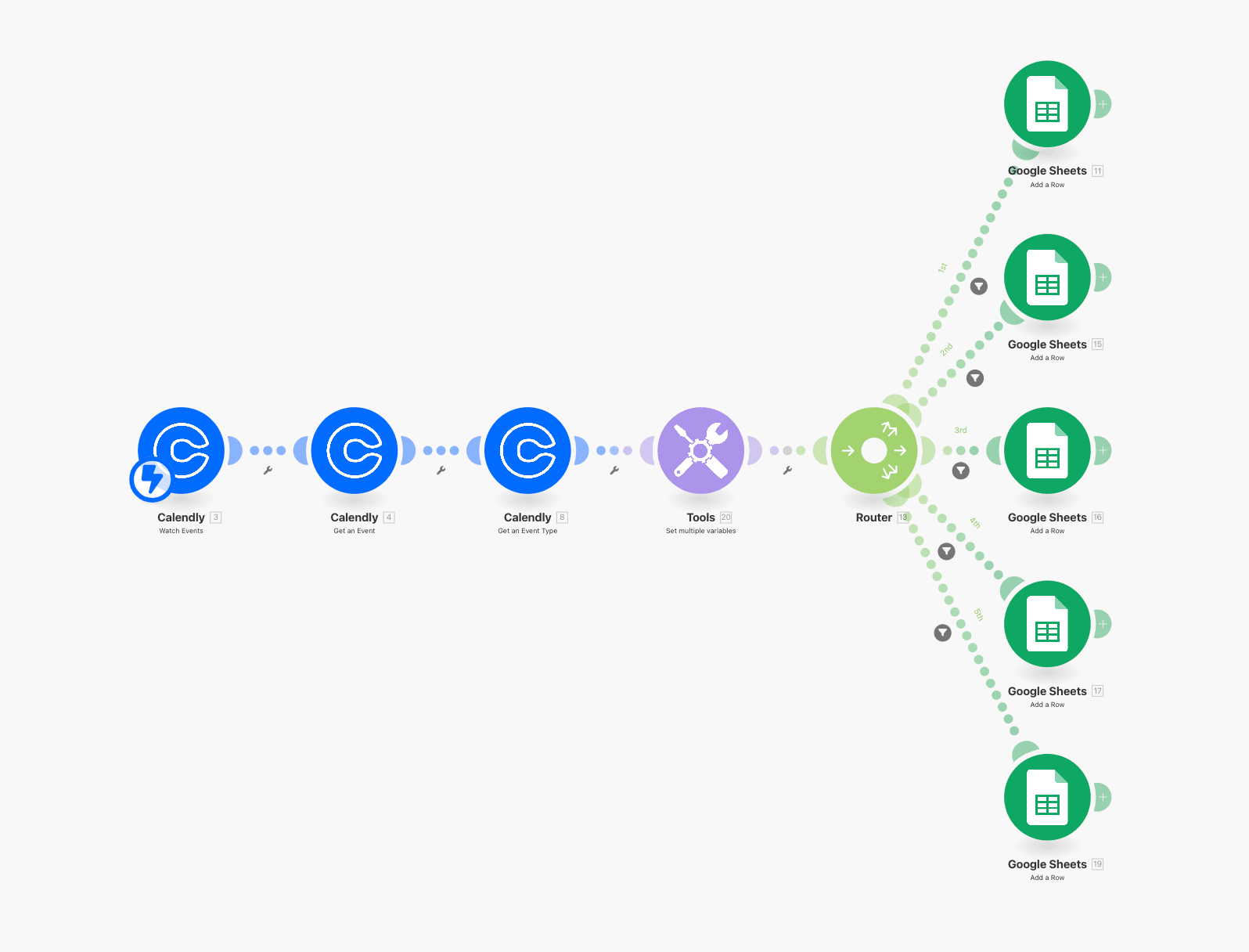 Calendly Automation